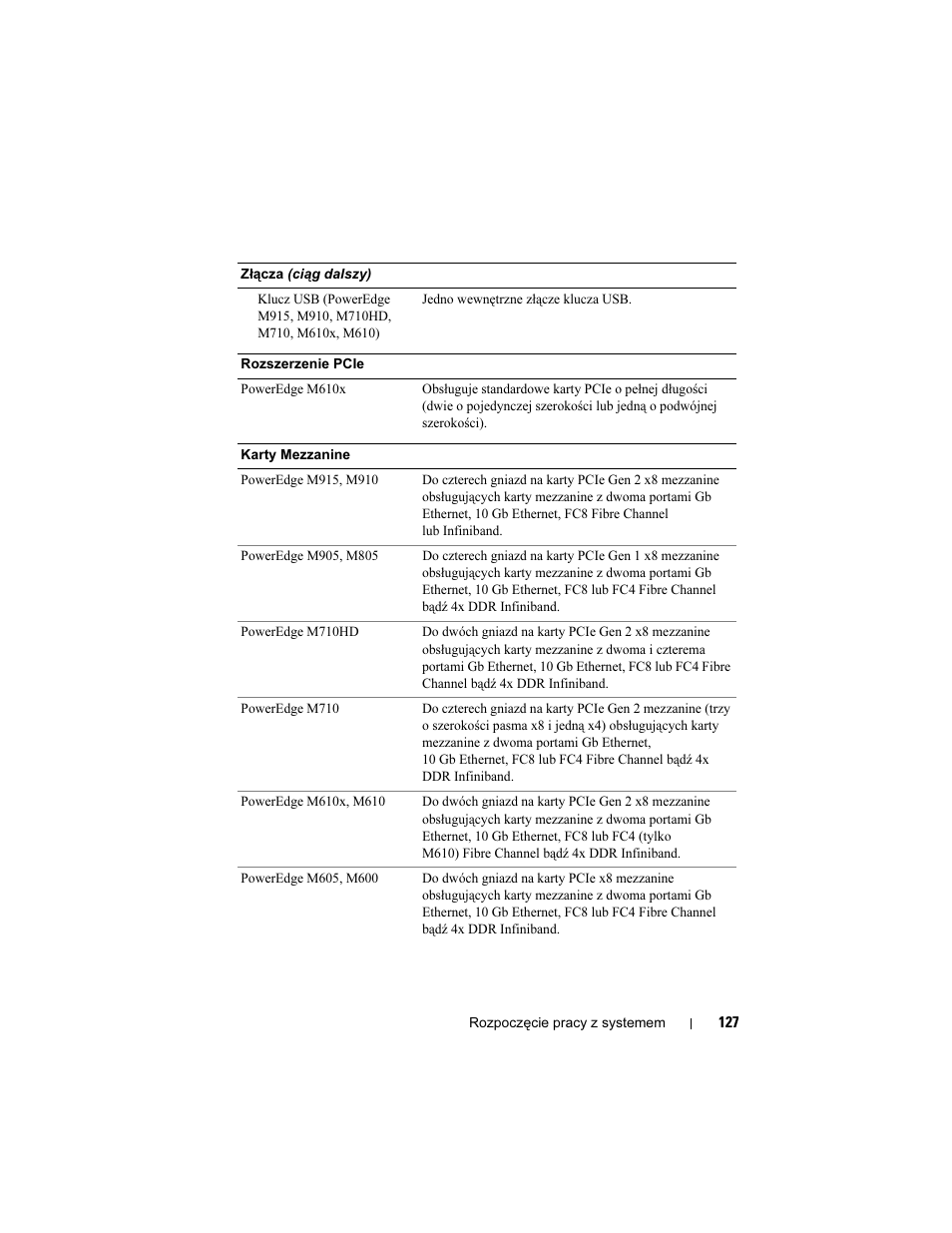 Dell POWEREDGE M915 User Manual | Page 129 / 224