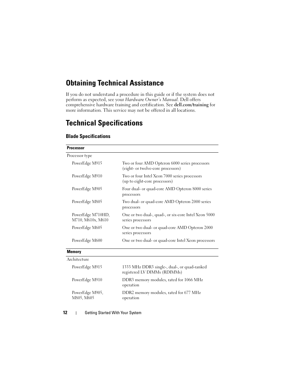 Obtaining technical assistance, Technical specifications | Dell POWEREDGE M915 User Manual | Page 14 / 224