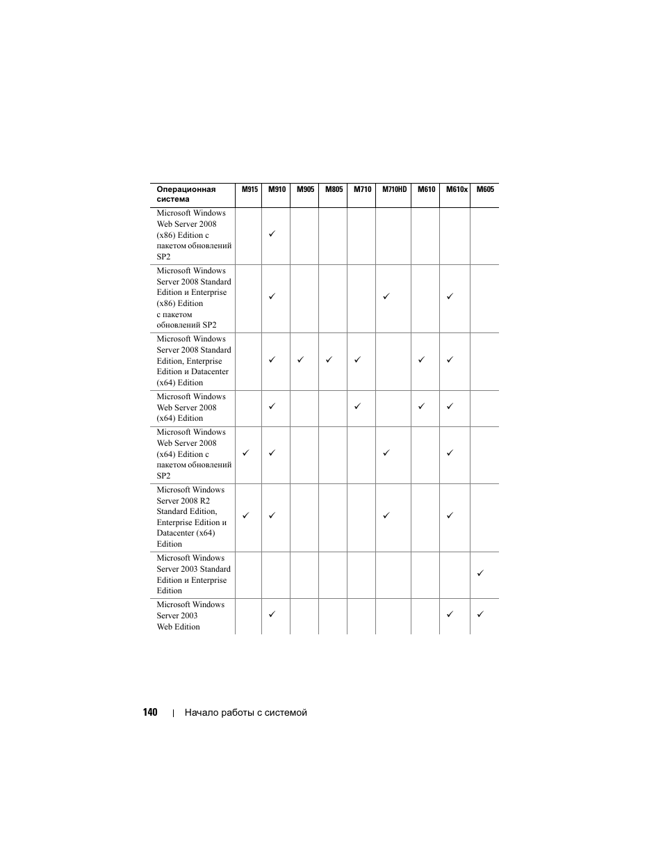 Dell POWEREDGE M915 User Manual | Page 142 / 224