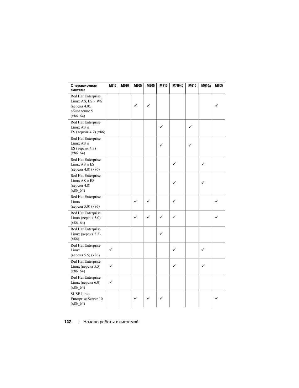 Dell POWEREDGE M915 User Manual | Page 144 / 224
