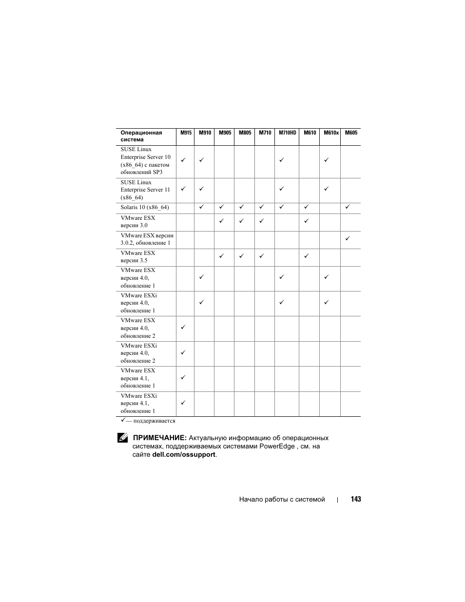 Dell POWEREDGE M915 User Manual | Page 145 / 224