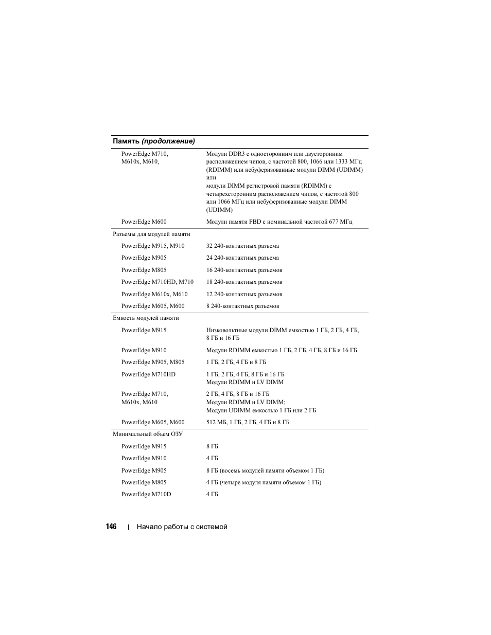 Dell POWEREDGE M915 User Manual | Page 148 / 224