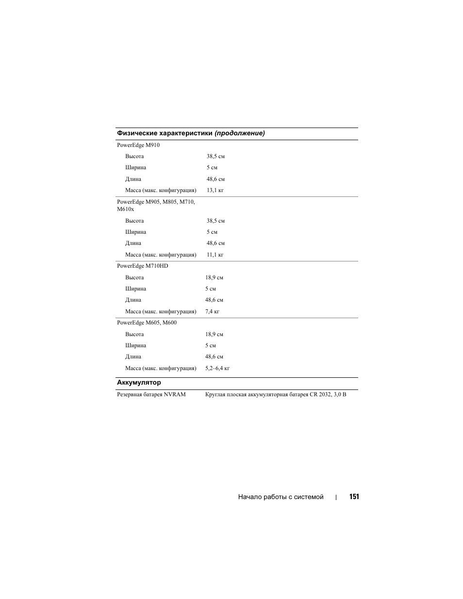Dell POWEREDGE M915 User Manual | Page 153 / 224