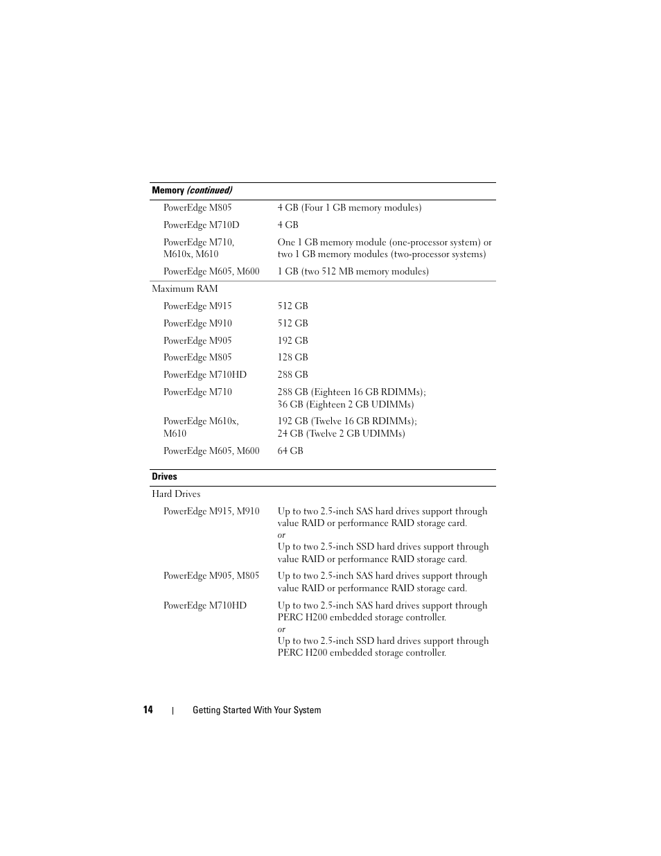 Dell POWEREDGE M915 User Manual | Page 16 / 224