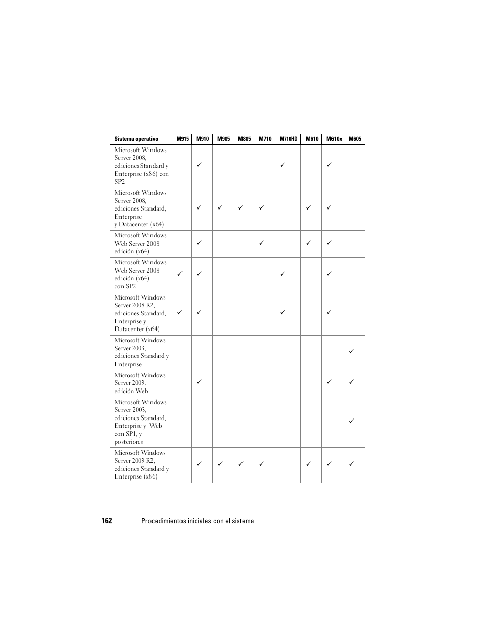 Dell POWEREDGE M915 User Manual | Page 164 / 224