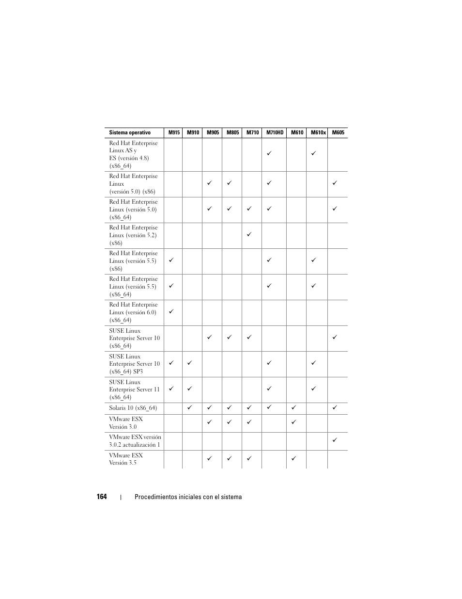 Dell POWEREDGE M915 User Manual | Page 166 / 224