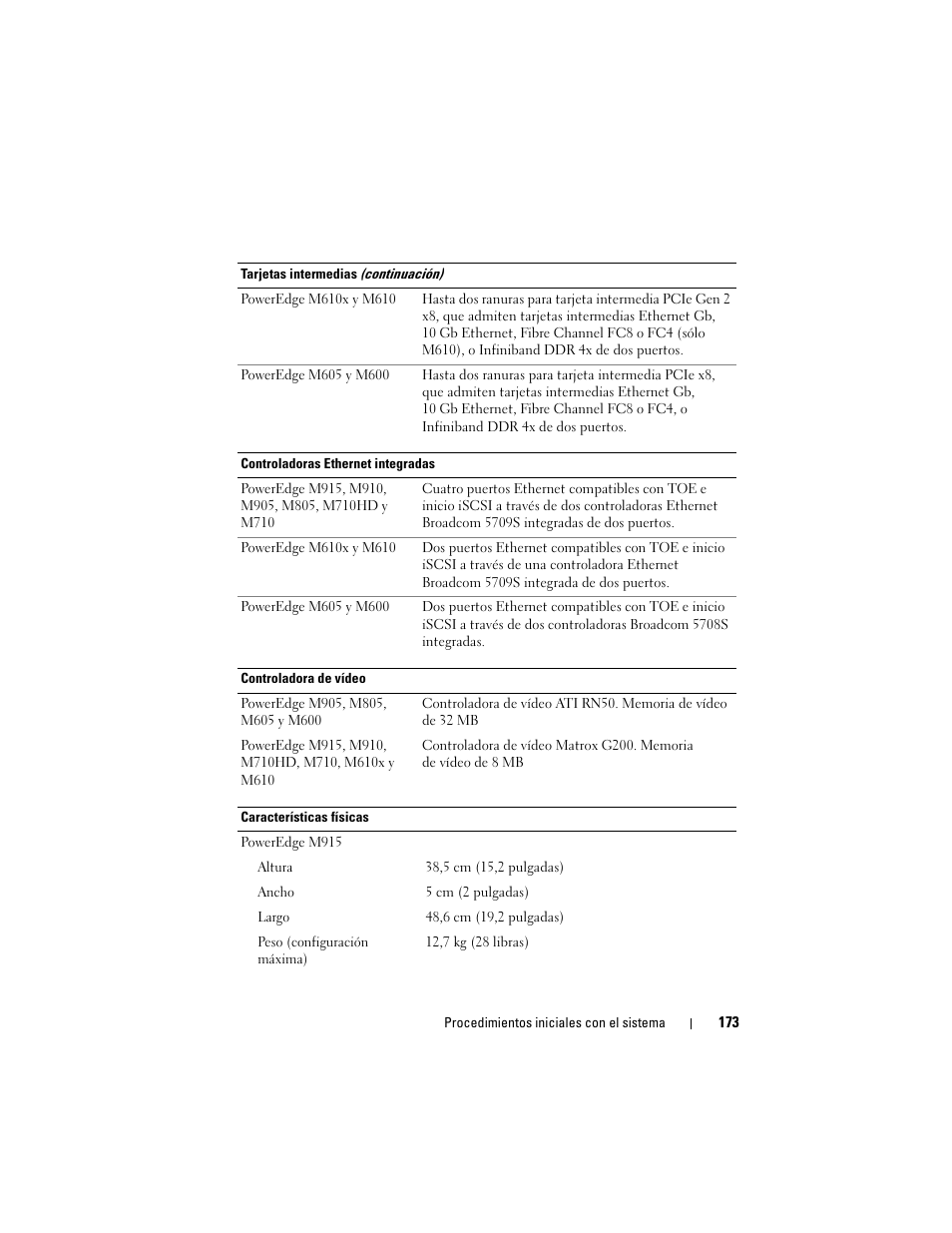 Dell POWEREDGE M915 User Manual | Page 175 / 224