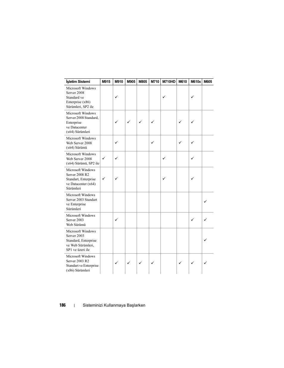 Dell POWEREDGE M915 User Manual | Page 188 / 224