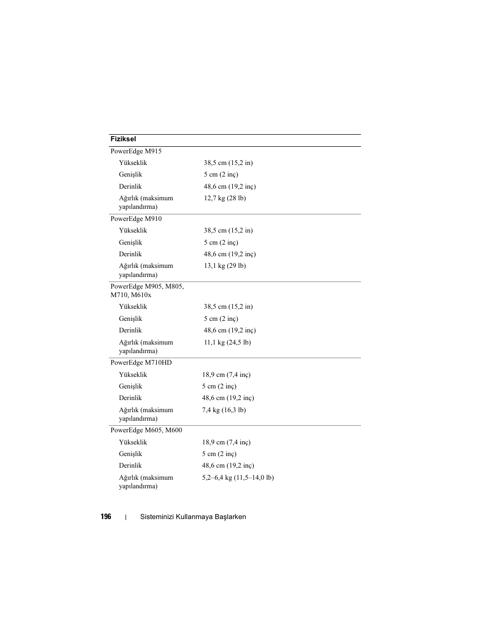 Dell POWEREDGE M915 User Manual | Page 198 / 224