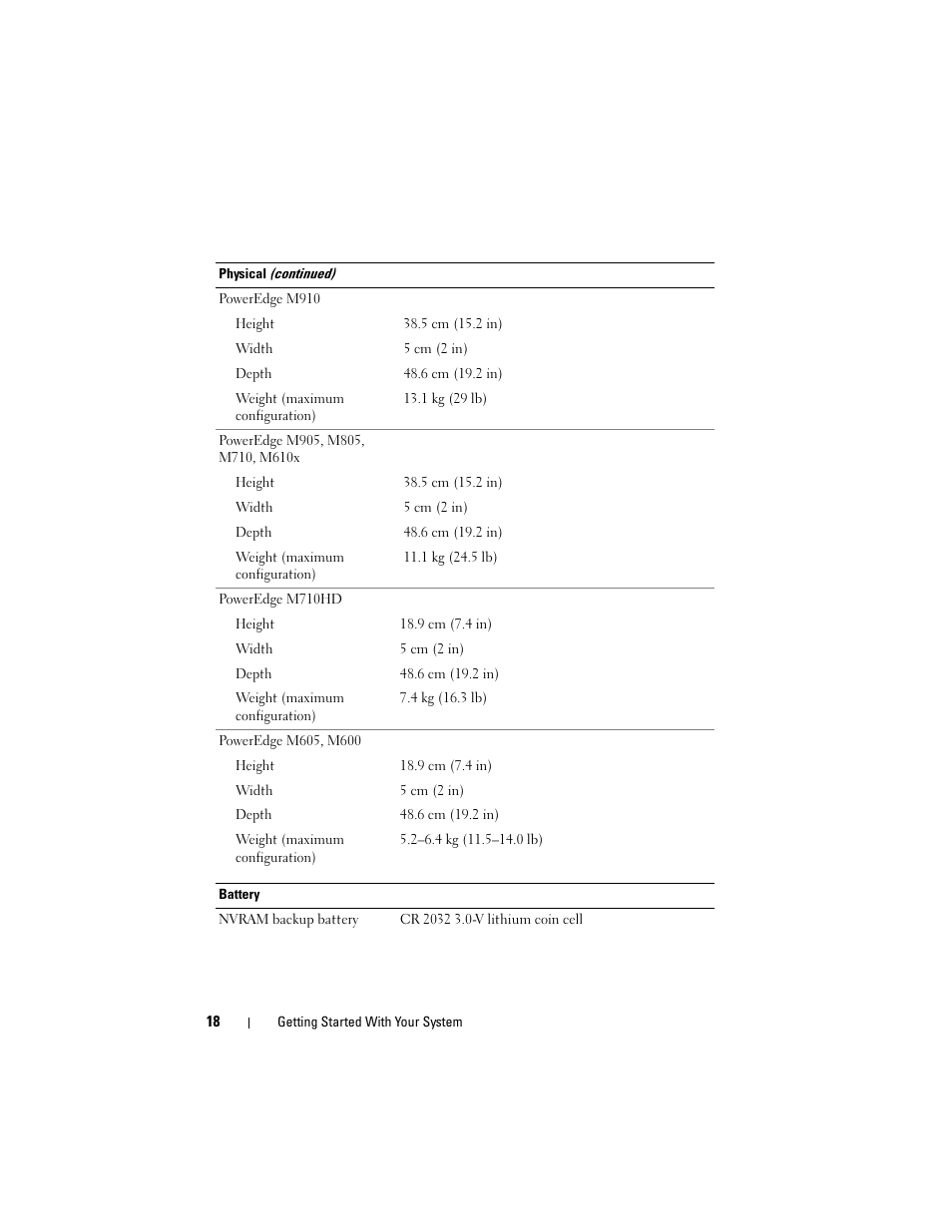 Dell POWEREDGE M915 User Manual | Page 20 / 224