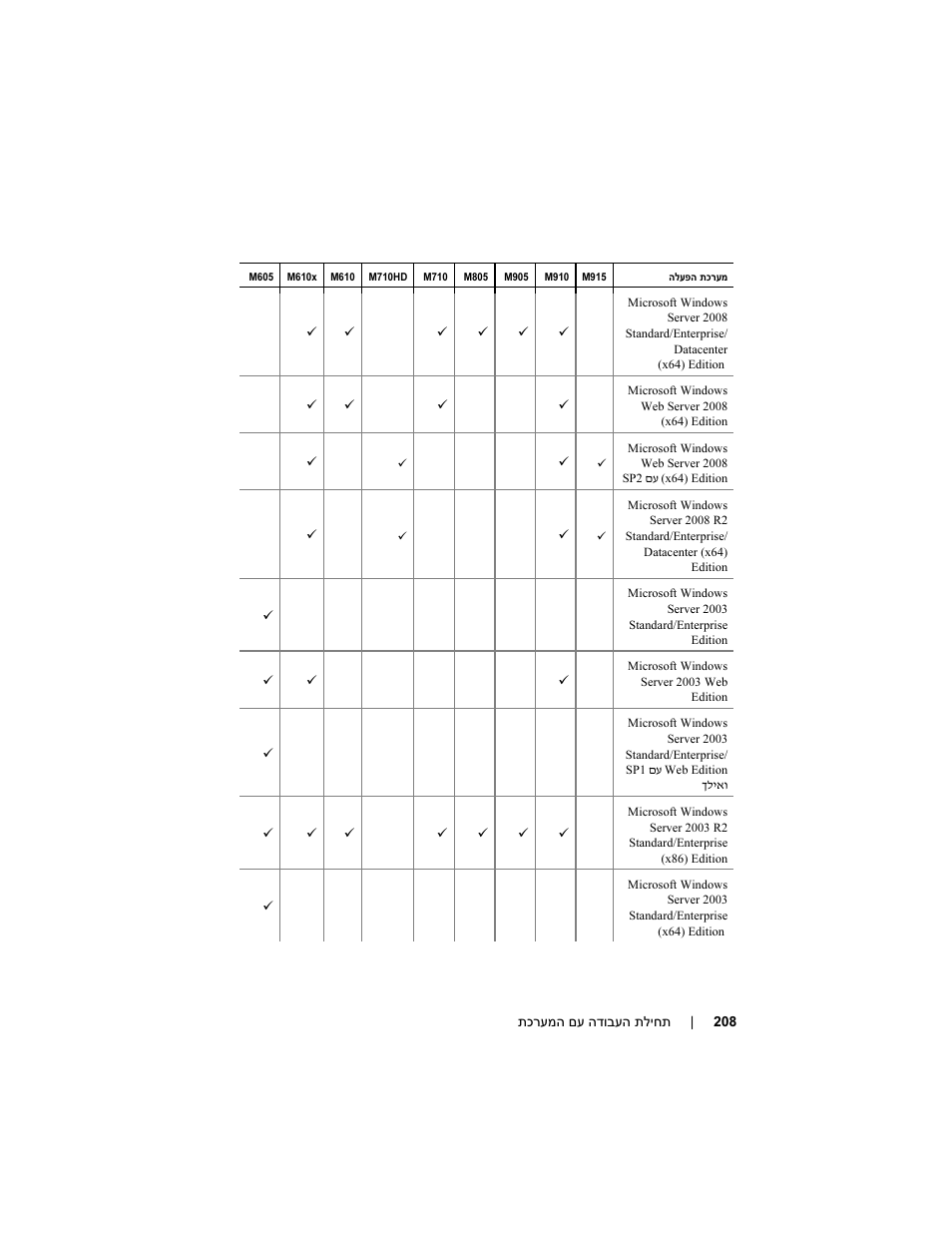 Dell POWEREDGE M915 User Manual | Page 210 / 224