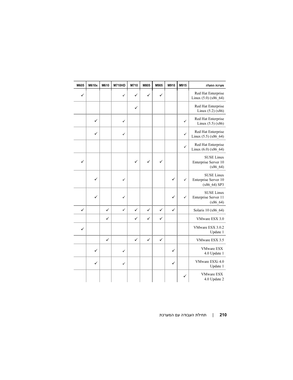 Dell POWEREDGE M915 User Manual | Page 212 / 224