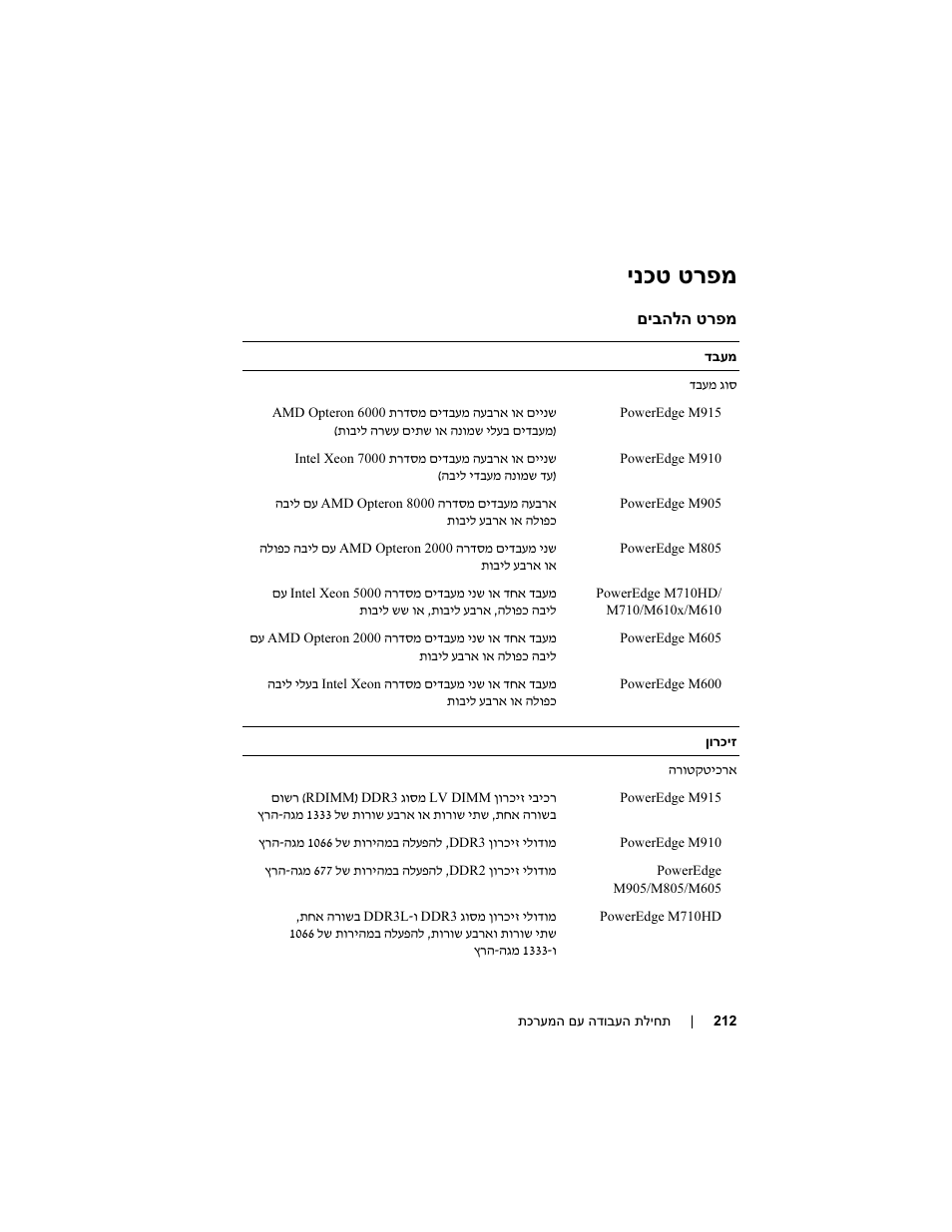 ינכט טרפמ | Dell POWEREDGE M915 User Manual | Page 214 / 224