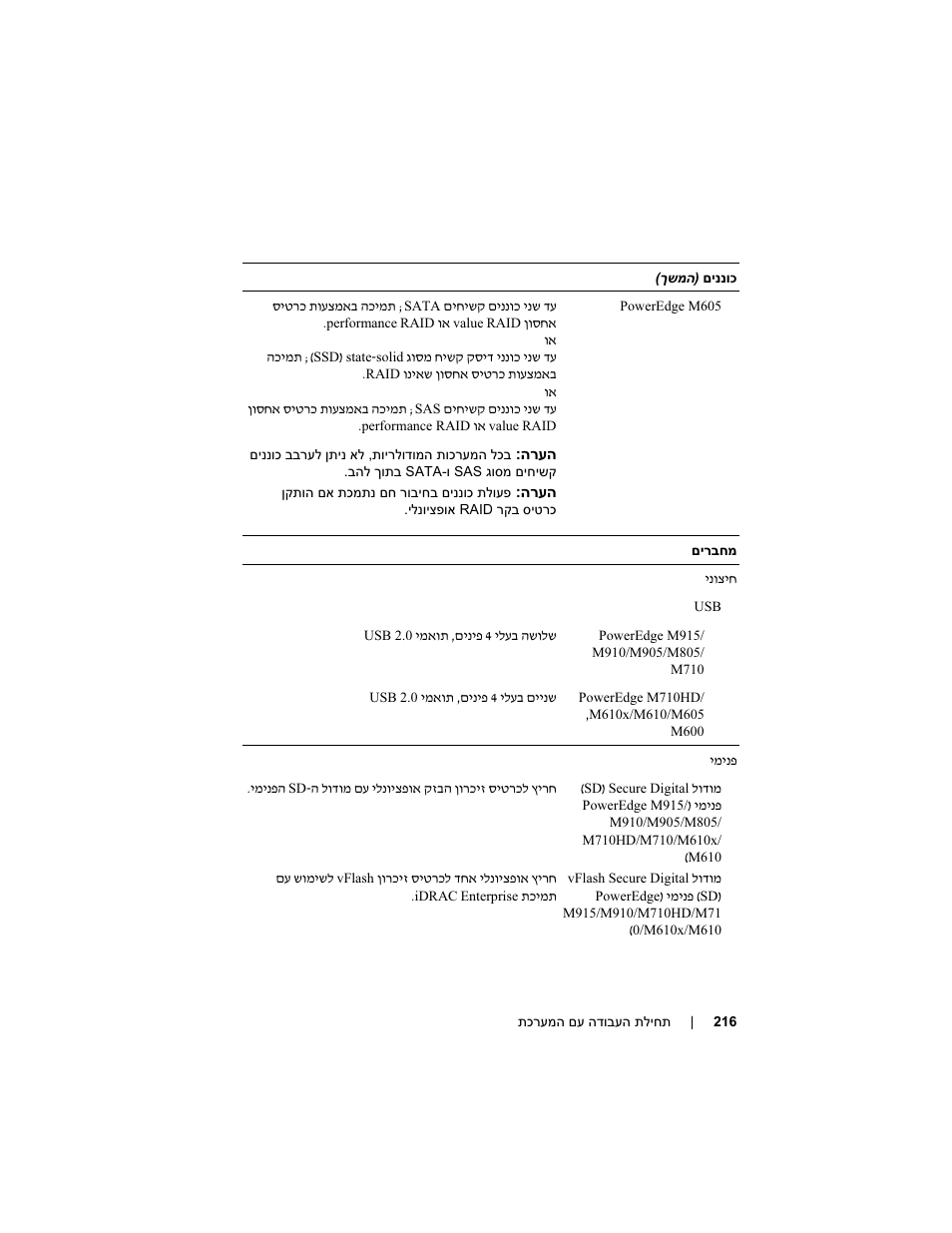 Dell POWEREDGE M915 User Manual | Page 218 / 224