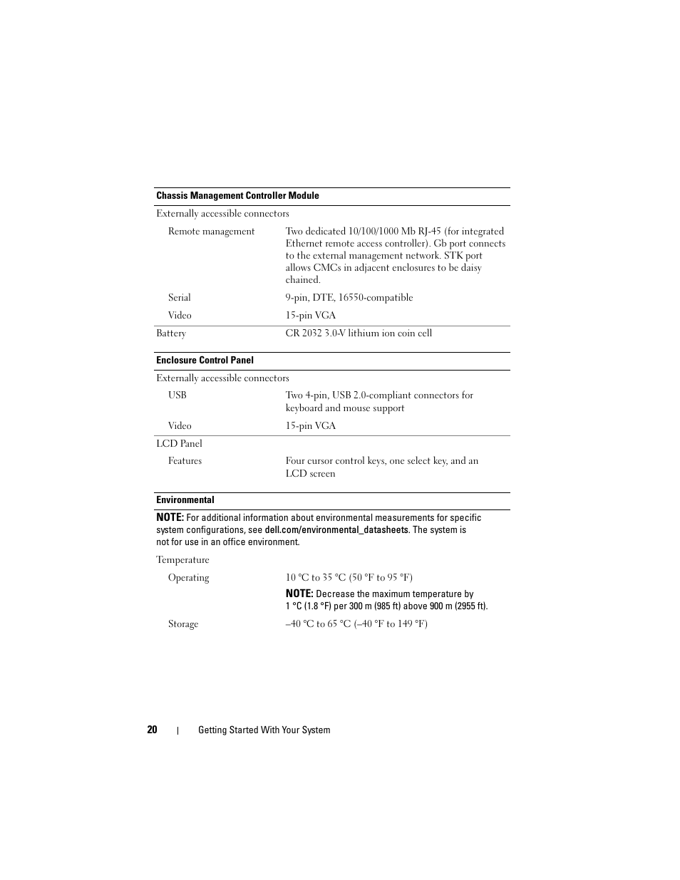 Dell POWEREDGE M915 User Manual | Page 22 / 224