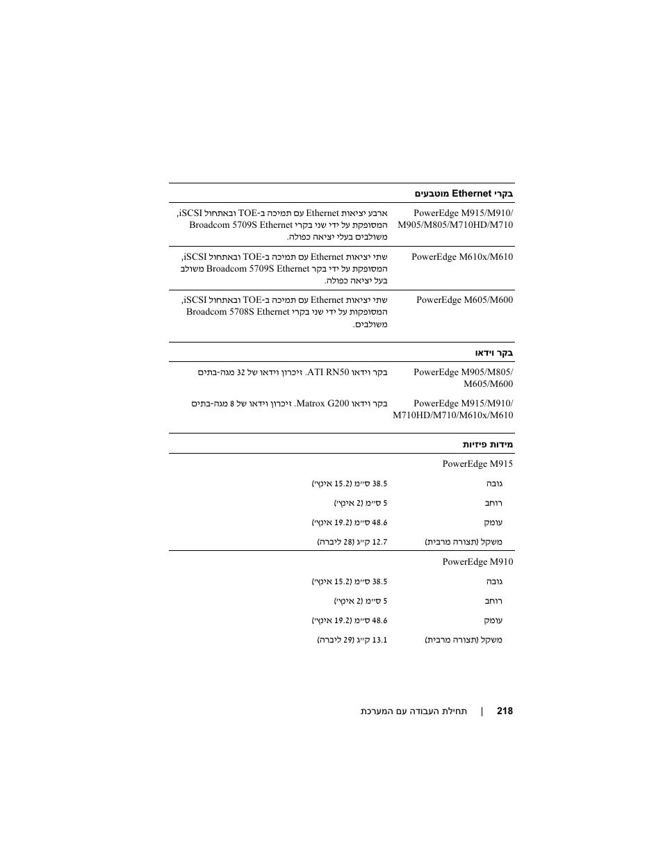 Dell POWEREDGE M915 User Manual | Page 220 / 224