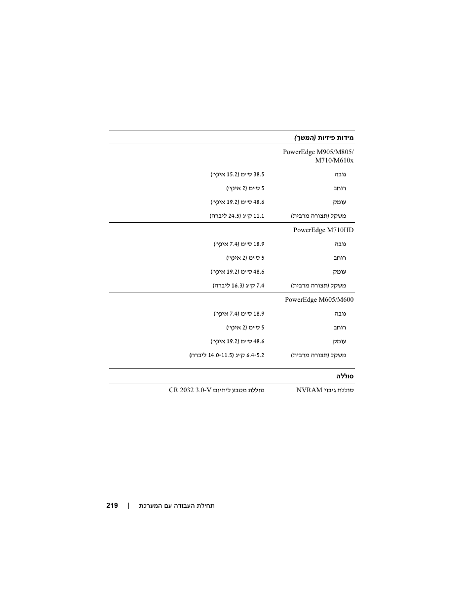 Dell POWEREDGE M915 User Manual | Page 221 / 224