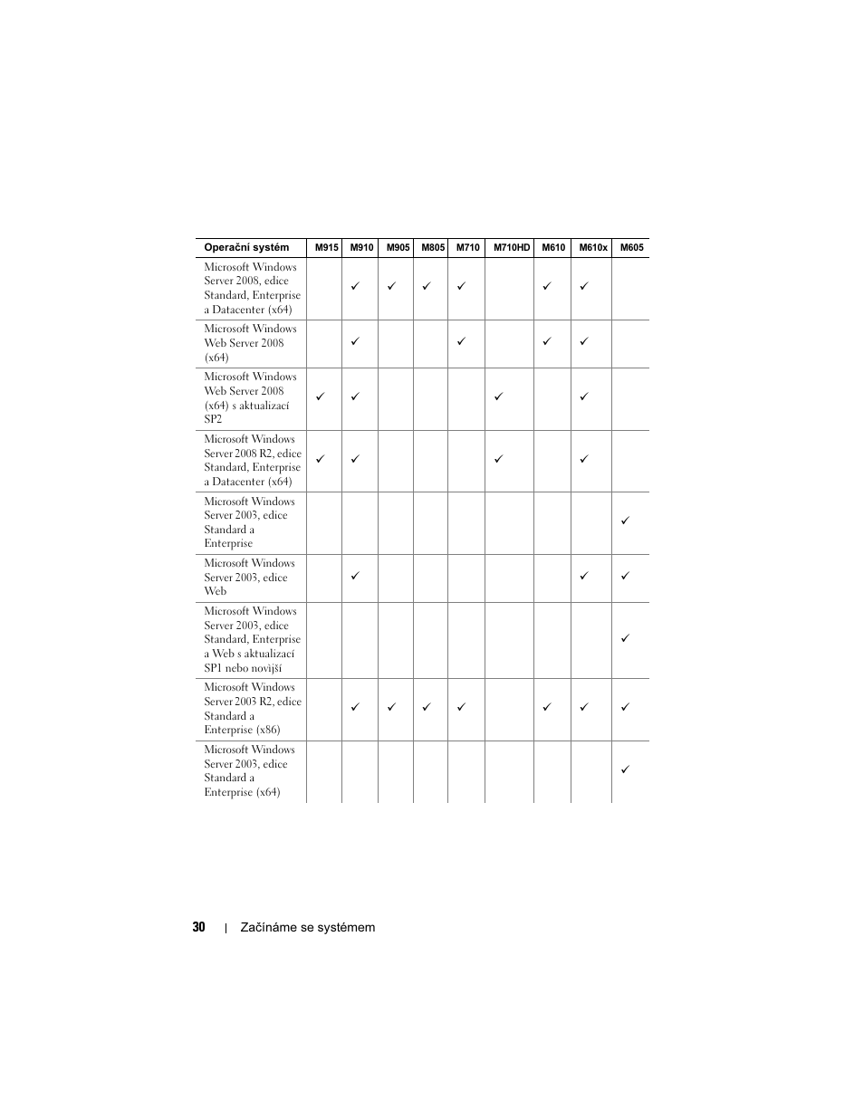 Dell POWEREDGE M915 User Manual | Page 32 / 224