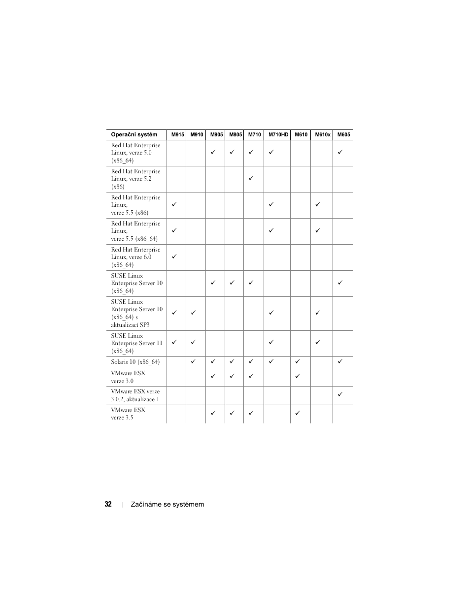 Dell POWEREDGE M915 User Manual | Page 34 / 224