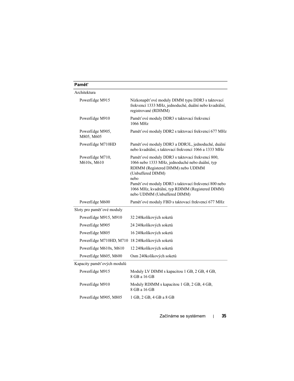 Dell POWEREDGE M915 User Manual | Page 37 / 224