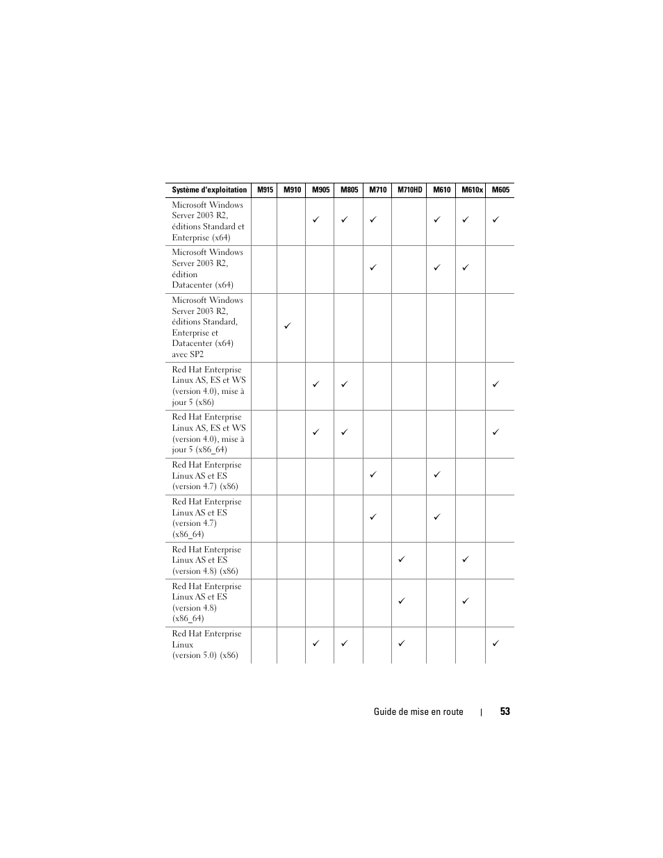 Dell POWEREDGE M915 User Manual | Page 55 / 224