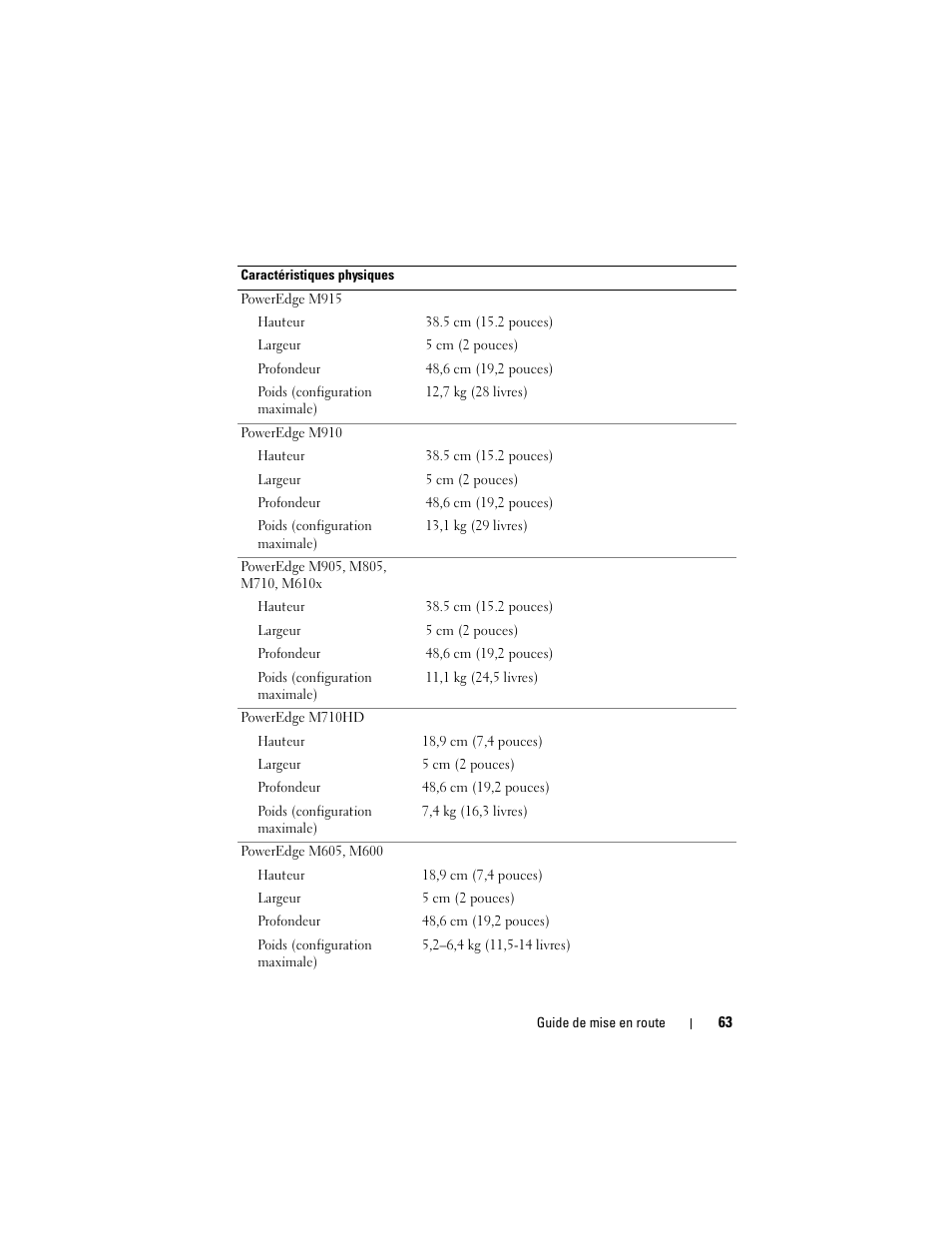Dell POWEREDGE M915 User Manual | Page 65 / 224