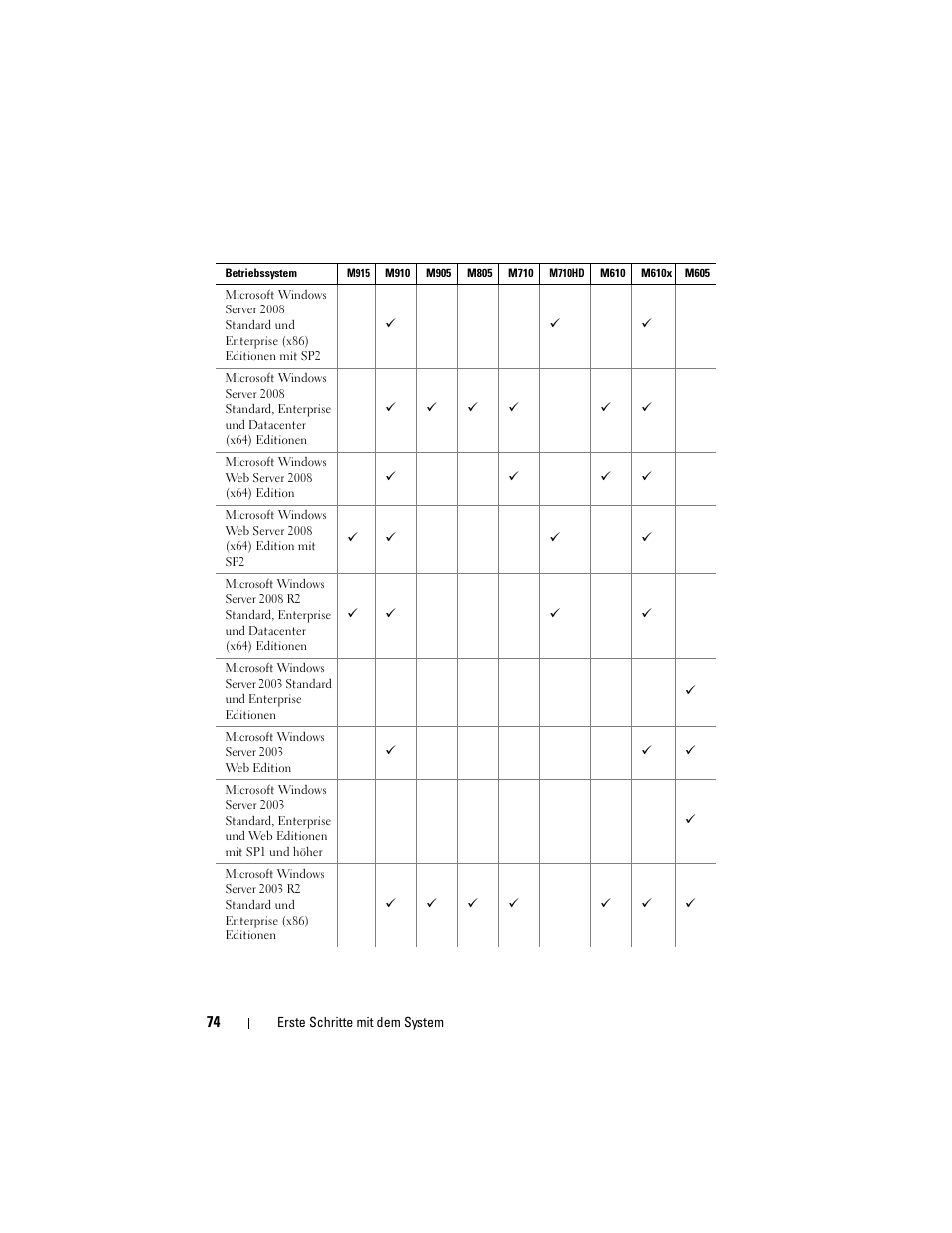 Dell POWEREDGE M915 User Manual | Page 76 / 224