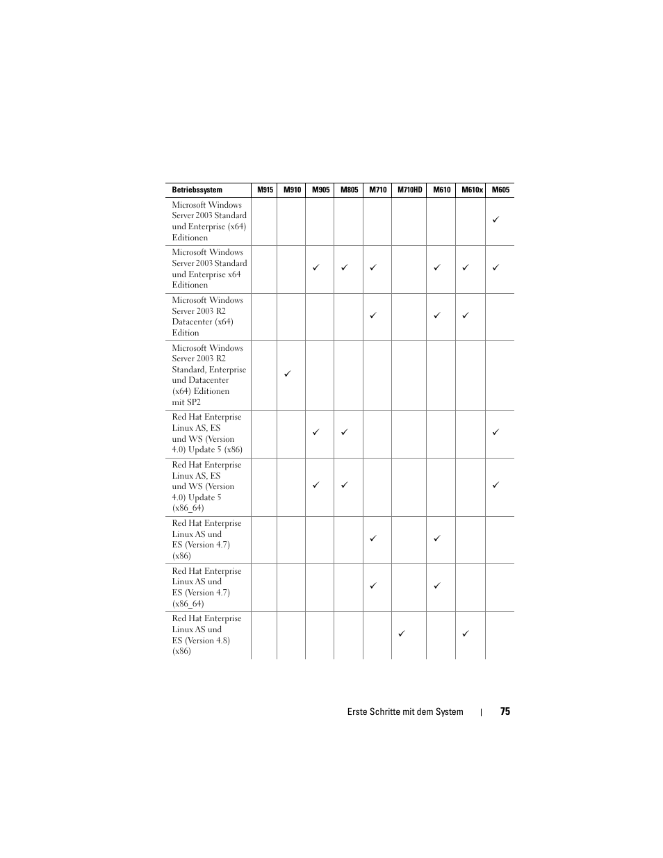 Dell POWEREDGE M915 User Manual | Page 77 / 224