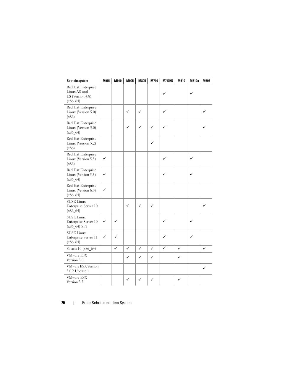 Dell POWEREDGE M915 User Manual | Page 78 / 224