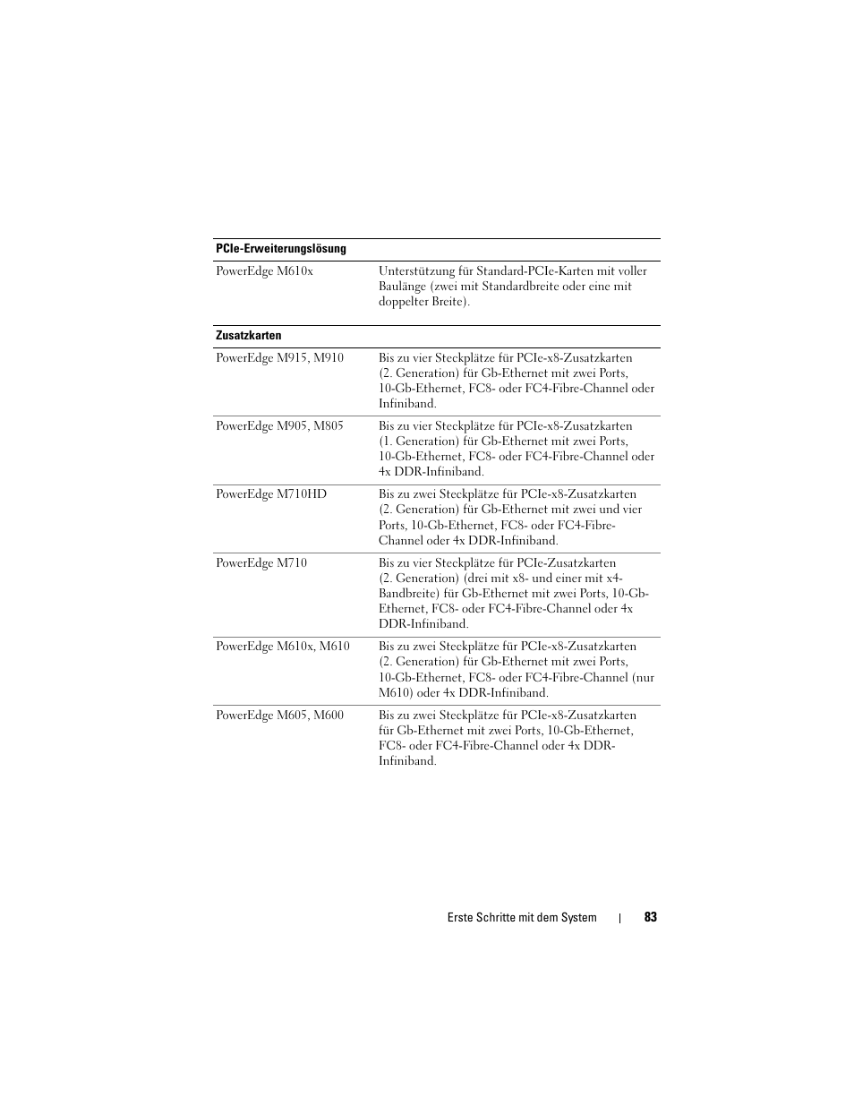 Dell POWEREDGE M915 User Manual | Page 85 / 224
