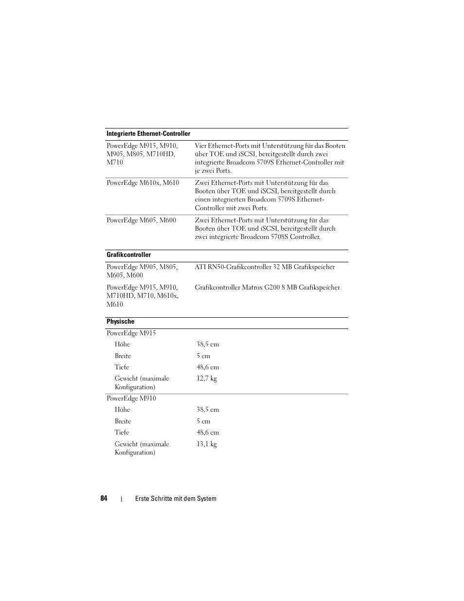 Dell POWEREDGE M915 User Manual | Page 86 / 224