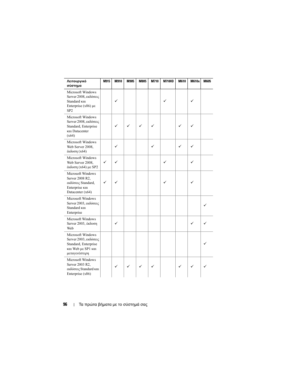 Dell POWEREDGE M915 User Manual | Page 98 / 224