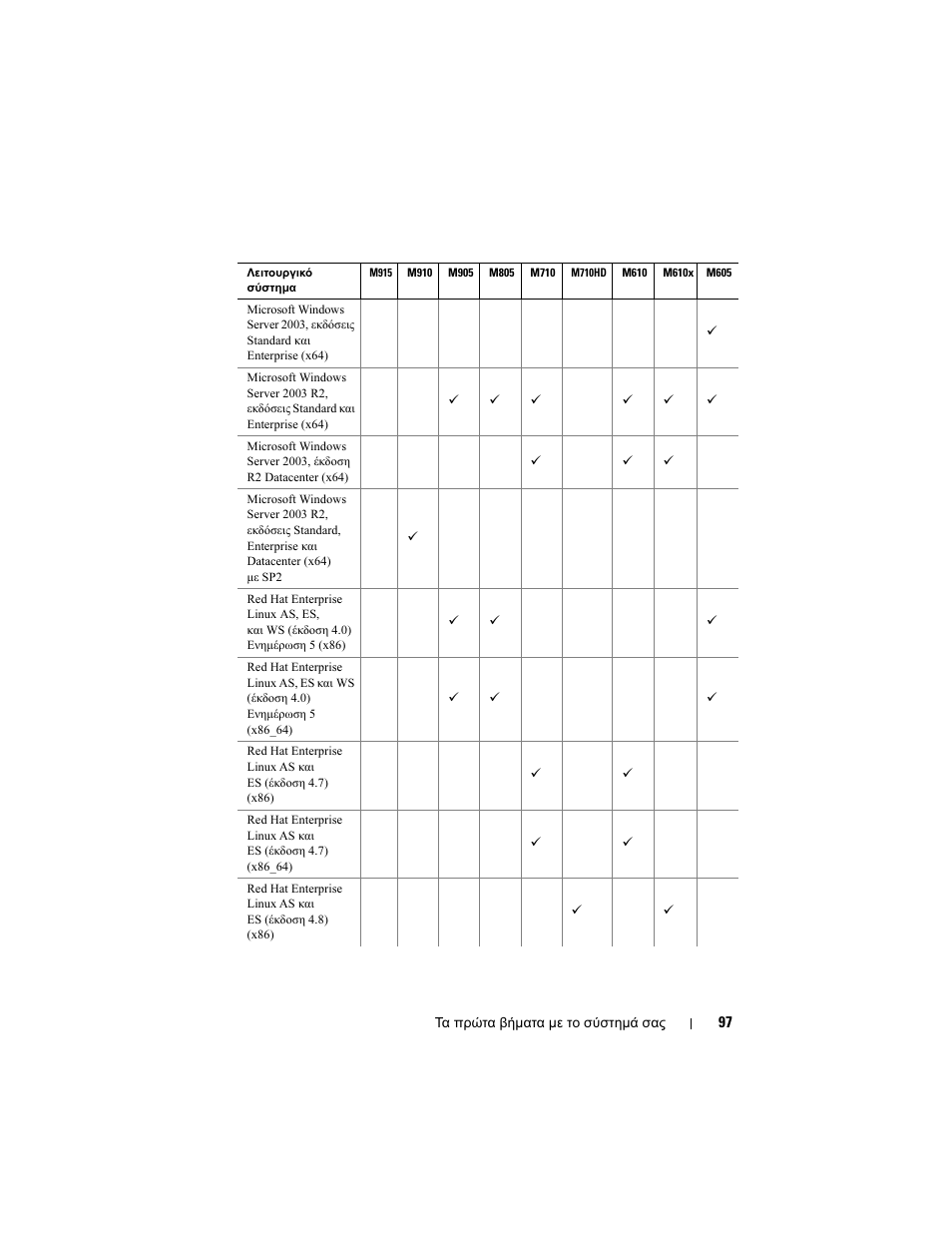 Dell POWEREDGE M915 User Manual | Page 99 / 224