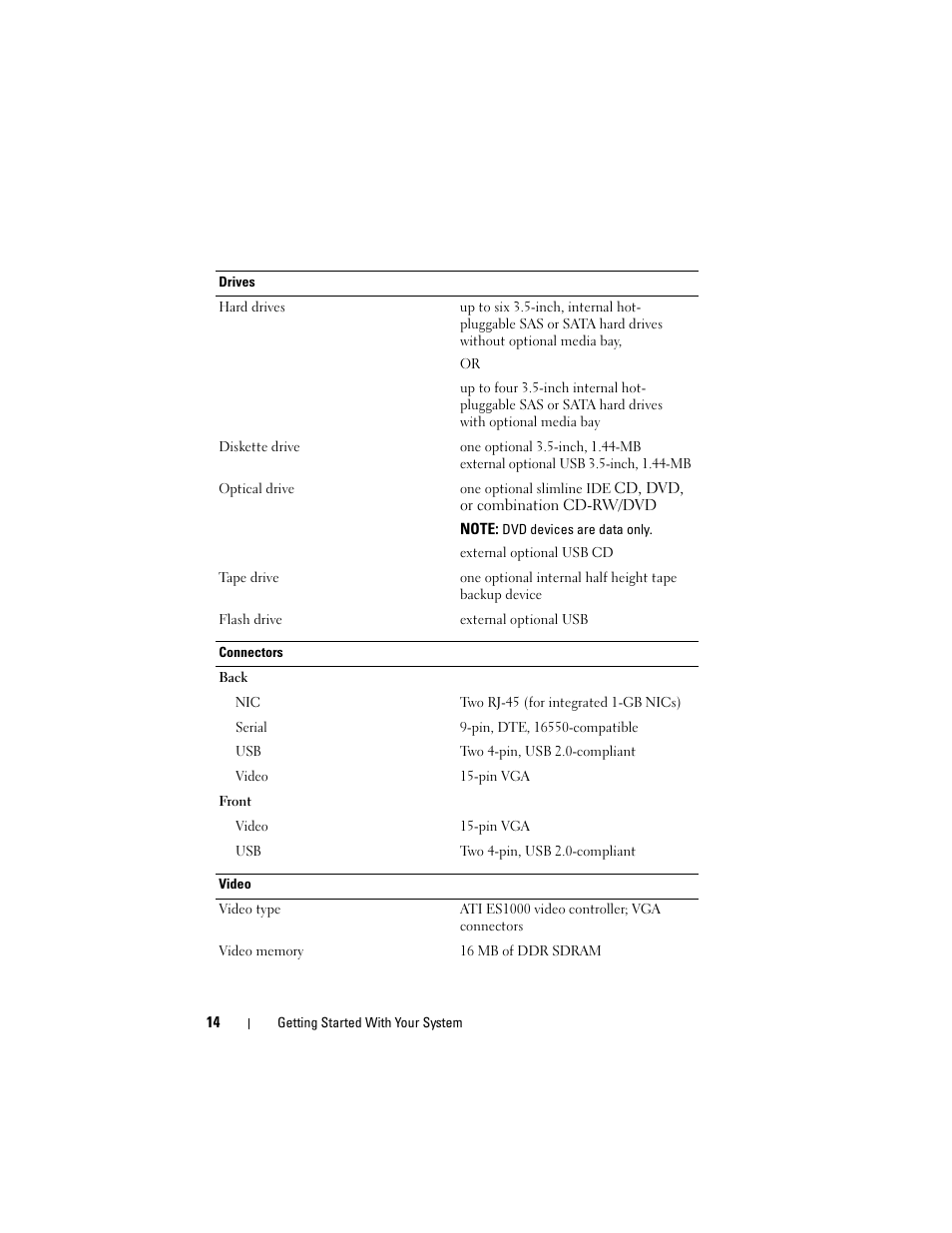 Dell PowerVault DP500 User Manual | Page 16 / 152