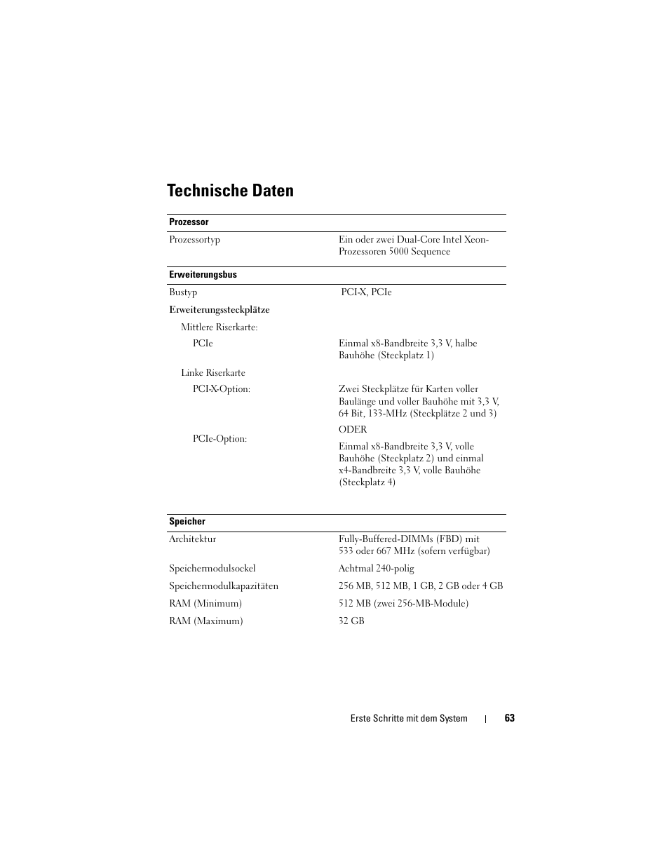 Technische daten | Dell PowerVault DP500 User Manual | Page 65 / 152