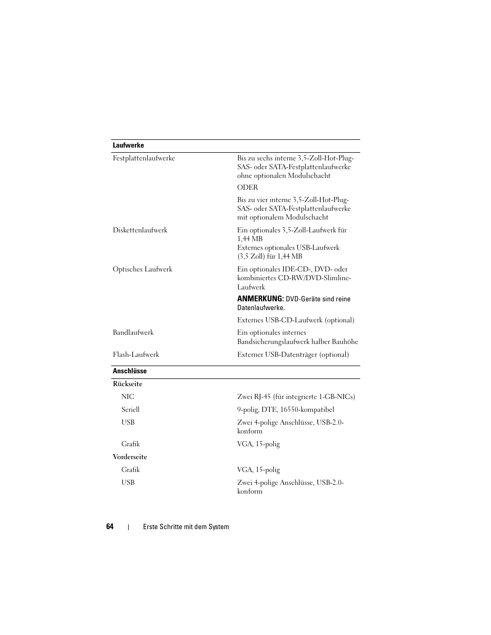 Dell PowerVault DP500 User Manual | Page 66 / 152