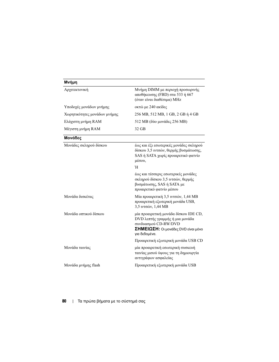 Dell PowerVault DP500 User Manual | Page 82 / 152