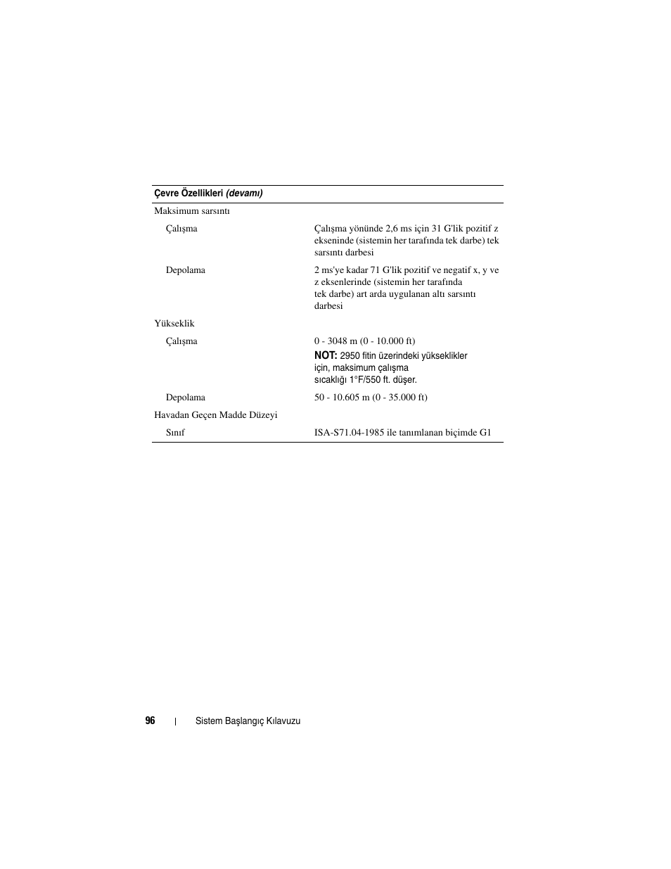 Dell PowerVault NX200 User Manual | Page 98 / 110