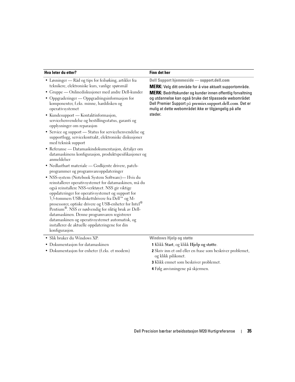 Dell Precision M20 User Manual | Page 35 / 164