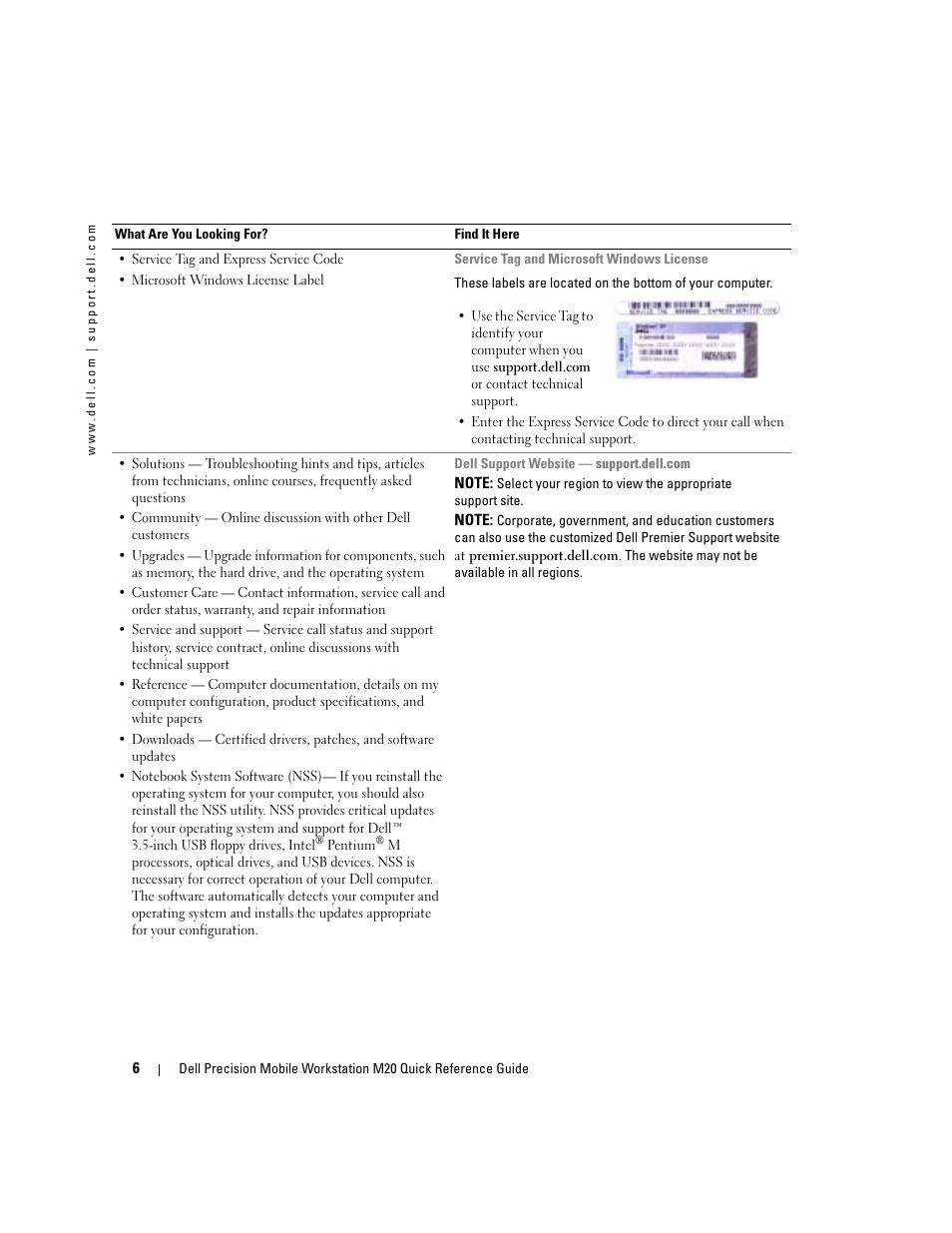 Dell Precision M20 User Manual | Page 6 / 164