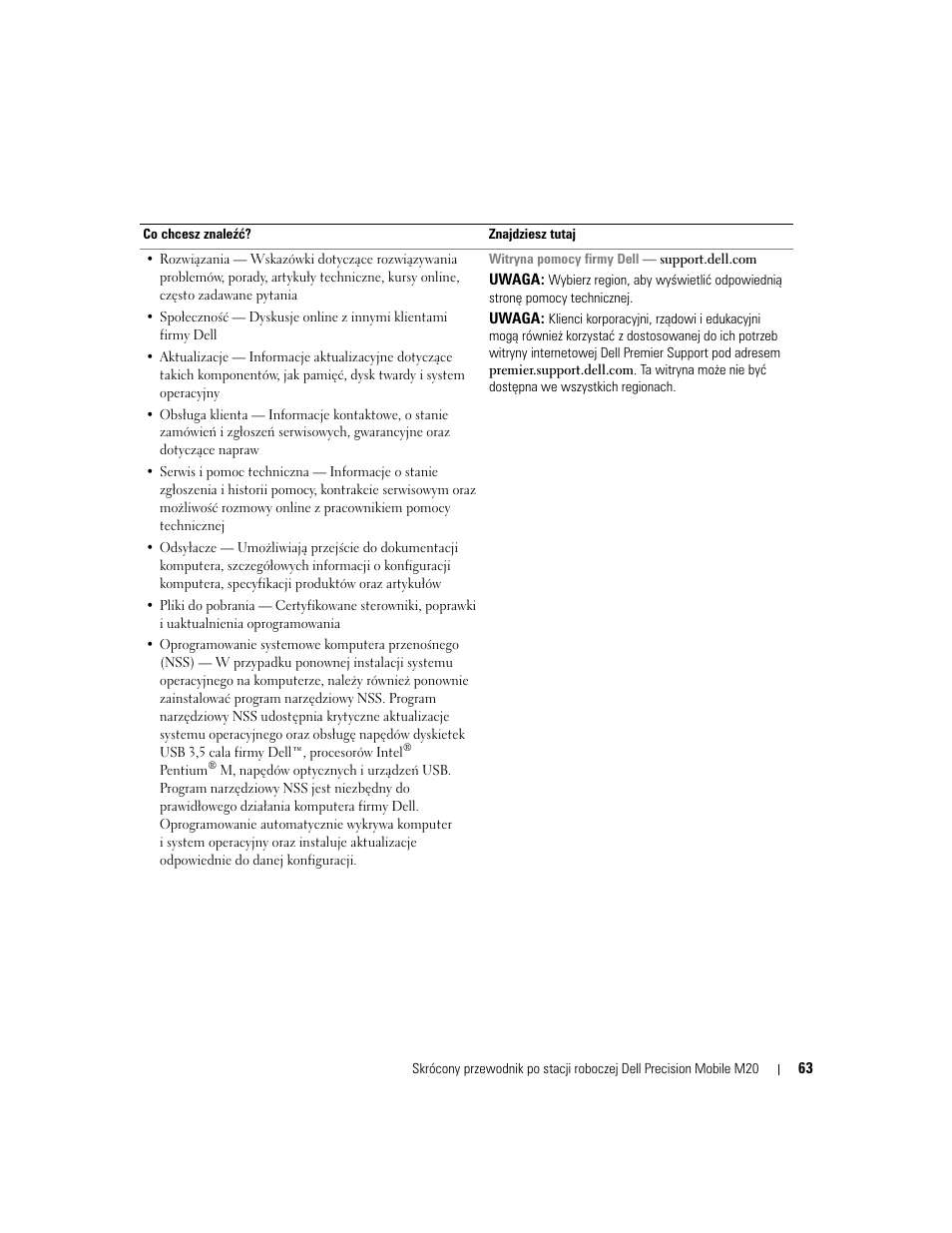 Dell Precision M20 User Manual | Page 63 / 164