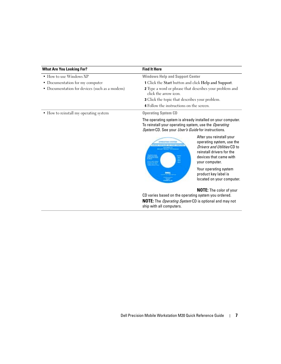 Dell Precision M20 User Manual | Page 7 / 164