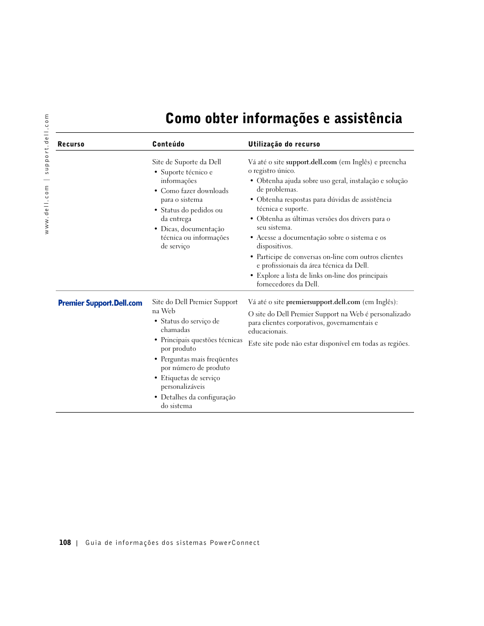 Como obter informações e assistência | Dell PowerConnect 3024 User Manual | Page 110 / 176