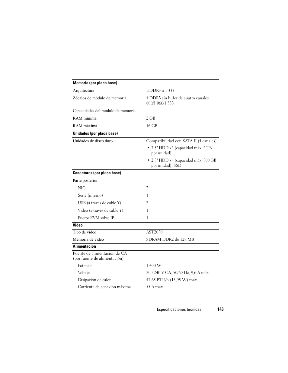 Dell PowerEdge C5125 User Manual | Page 145 / 184