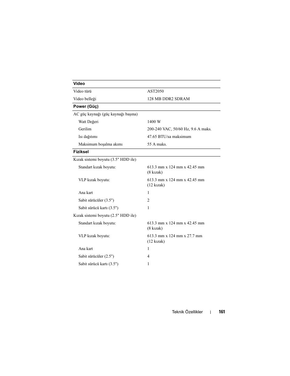 Dell PowerEdge C5125 User Manual | Page 163 / 184