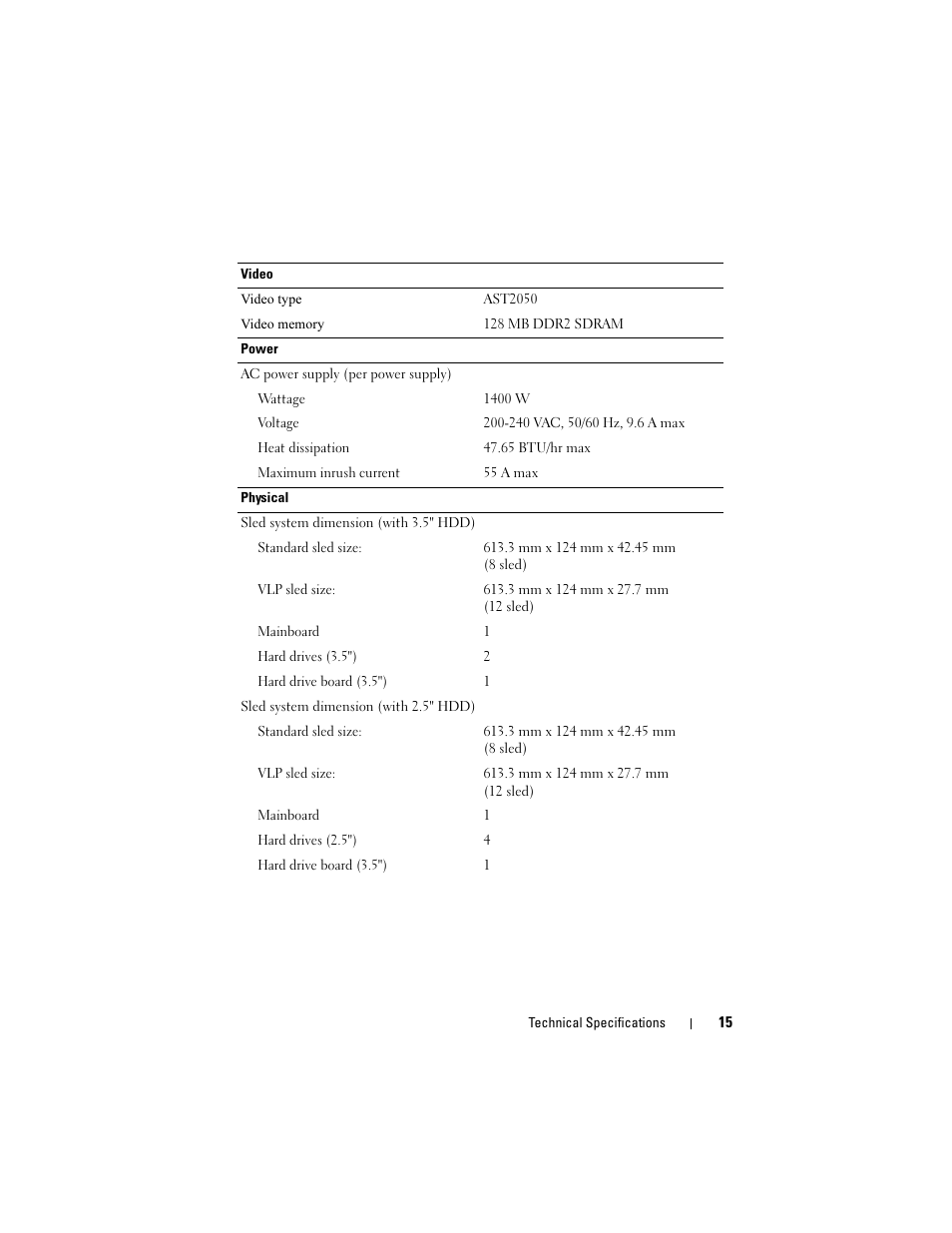 Dell PowerEdge C5125 User Manual | Page 17 / 184