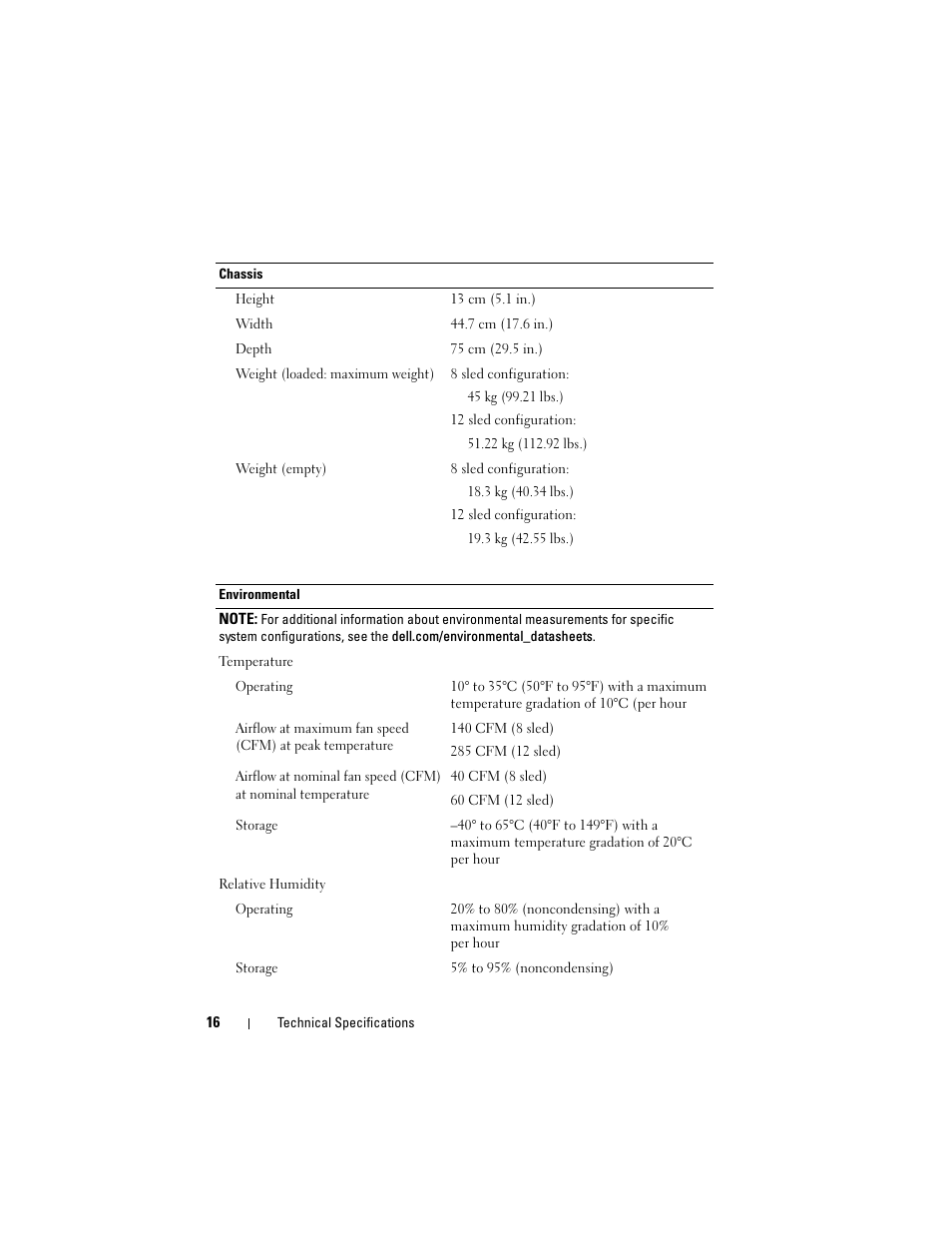 Dell PowerEdge C5125 User Manual | Page 18 / 184