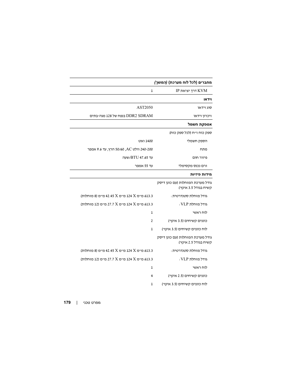 Dell PowerEdge C5125 User Manual | Page 181 / 184