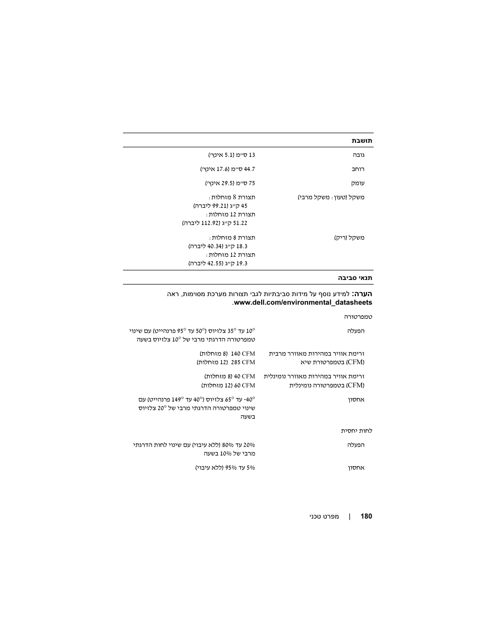 Dell PowerEdge C5125 User Manual | Page 182 / 184