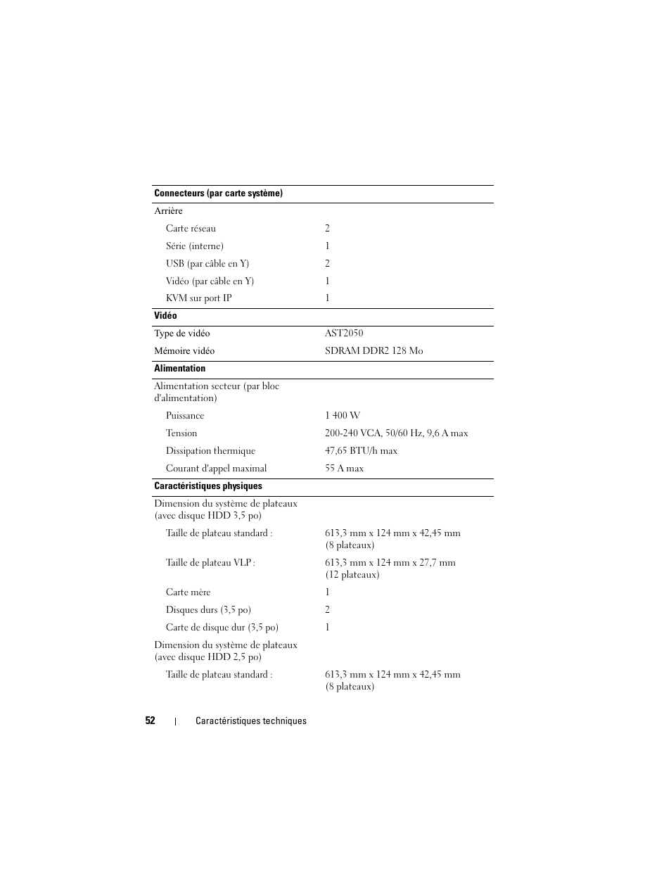 Dell PowerEdge C5125 User Manual | Page 54 / 184